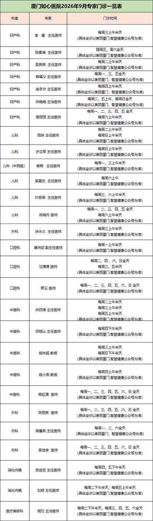 2,加入微信公众号"美丽厦门智慧健康">预约导诊>医院预约>厦门市